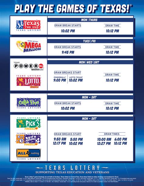 powerball drawing days ny|Drawing Schedule .
